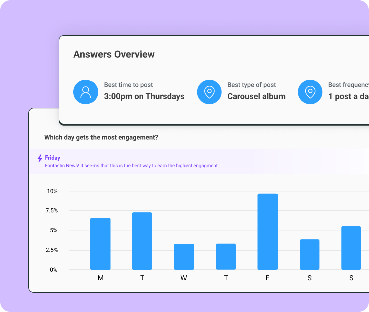 Buffer's dashboard showing insights to improve your social media strategy